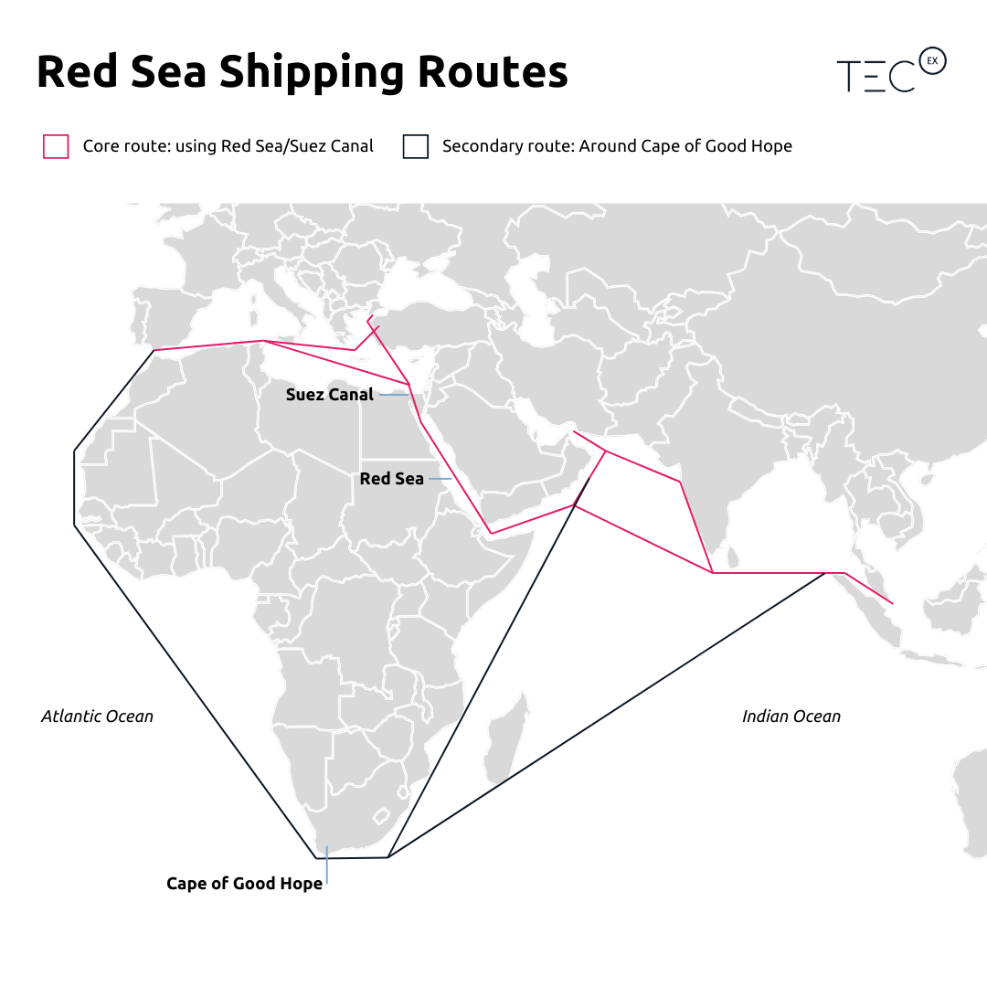 Red Sea Shipping Routes